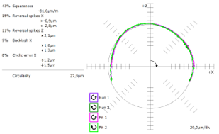 Ball-Bar diagnostic trace after replacement — squareness error corrected