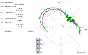 Ball-Bar diagnostic trace before replacement — squareness error visible